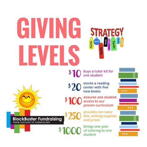 Levels Of Giving Chart
