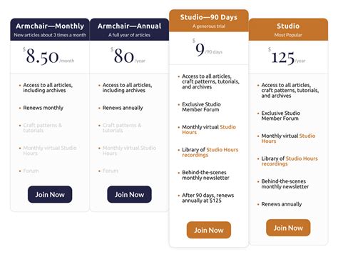 levels of lifetime membership