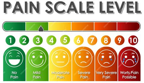 Understanding the Different Levels of Pain and Management Options