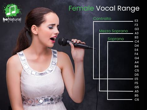 Levels Of Singing