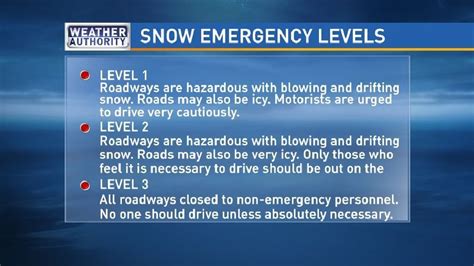 levels of snow emergency