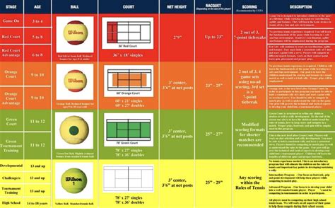 Levels Of Tennis Balls