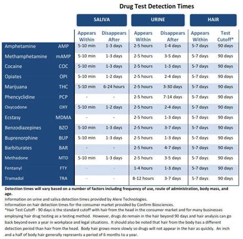 Levels Of Thc In Hair Test