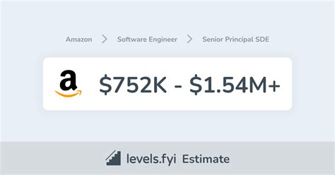 Levels.fyi Amazon Principal Engineer
