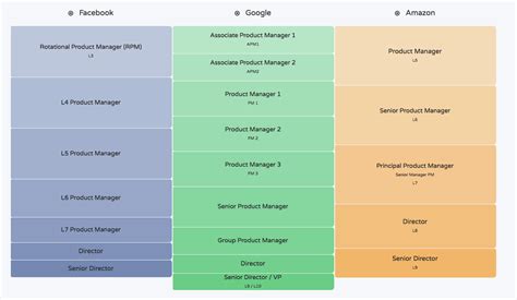 Levels.fyi Amazon Software Development Manager