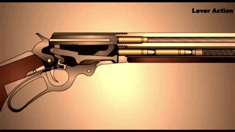 Lever Action Function