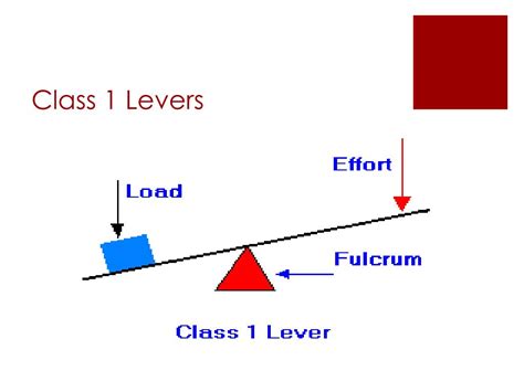 Lever Board Definition