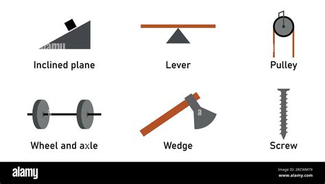 Lever Examples Wedge