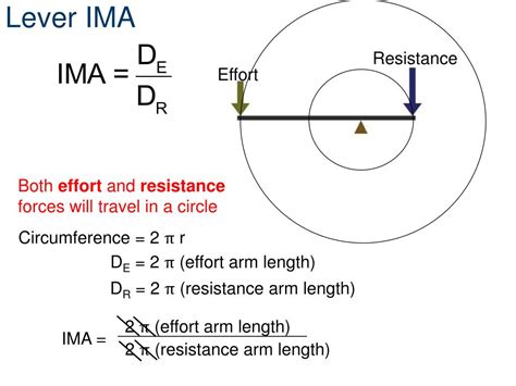 Lever Ima Calculator