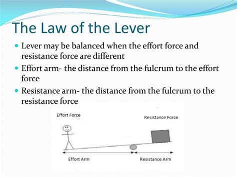 Lever Law Equation