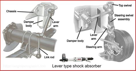 Lever Shock Absorber