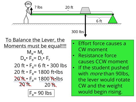 Lever Weight Calculator