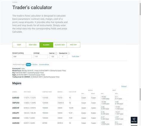 Leverage Calculator Forex