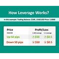 leverage forex
