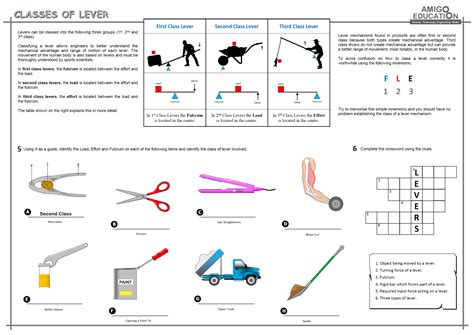 Levers Activity Ks2