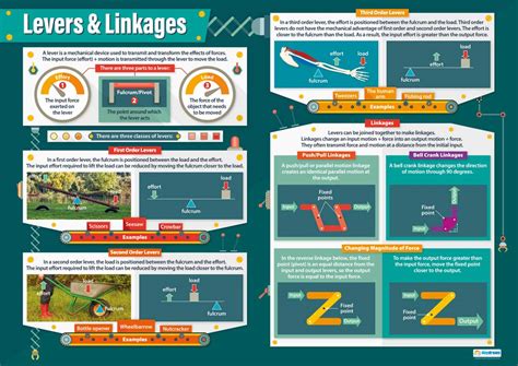 Levers And Linkages Differences