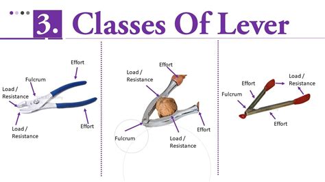 Levers Examples In Kitchen