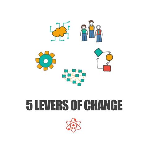 Levers For Change Salary