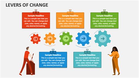 Levers To Enable Change Cipd