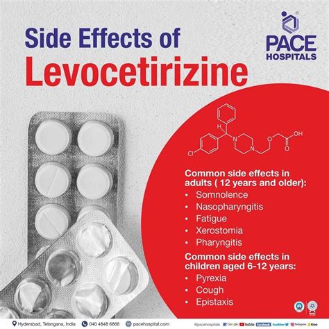 Understanding Levocetirizine Side Effects: What You Need to Know