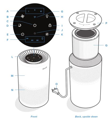Levoit Air Purifiers Manual