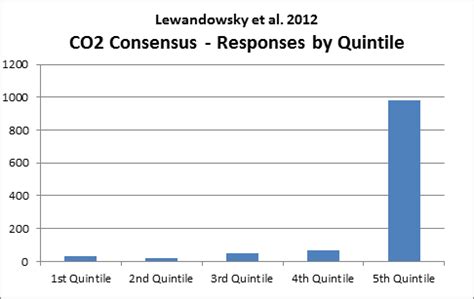 lewandowsky et al. 2012