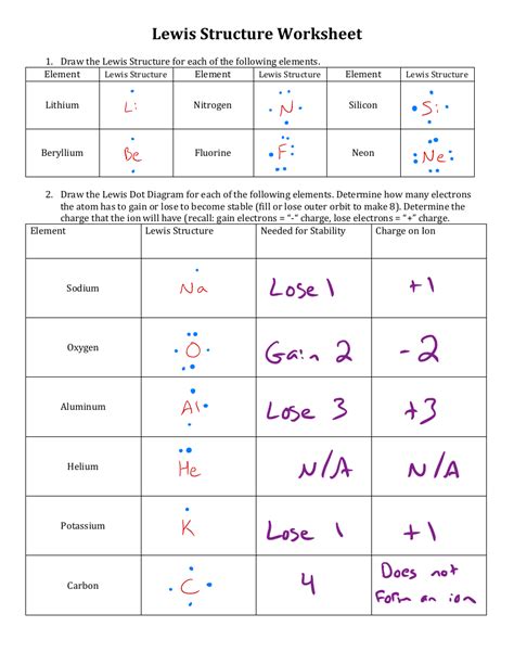 Lewis Dot Diagram Worksheet STEM Sheets