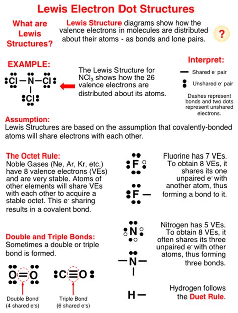 Lewis Dot Diagrams And Structures Lewis Dot Structures Bondi