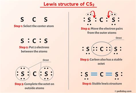 CS2 Lewis Structure ,Valence Electrons ,Formal Charge,Polar or Nonpolar