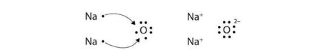lewis dot structure for na2o