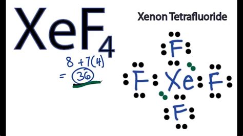 Unveiling the Mysteries: A Comprehensive Guide to Lewis Dot Structure of XeF4