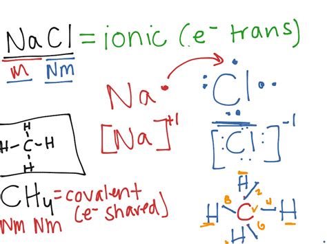 lewis dot structure ionic compounds examples