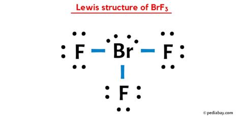 BrF3 Lewis Structure, Molecular Geometry, Hybridization, and MO Diagram