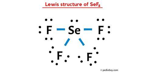 SeF4 Lewis Structure, Geometry, Hybridization, and Polarity