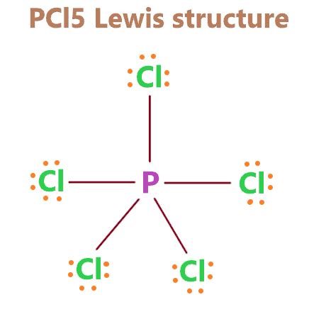 What is the octet rule and what is its significance and limitations