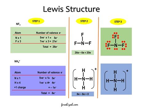 Easy Lewis Structure Drawing Guide for Beginners