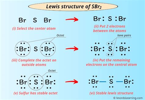 21+ Sef2 Molecular Geometry Pics GrAffiTi