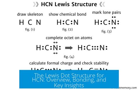 Unravel Lewis Structures with Ease: Master Bonding in a Fun, Simple Guide