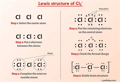 lewis structure of cl3-