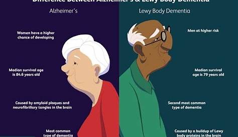 Difference Between Alzheimer’s Disease and Dementia with
