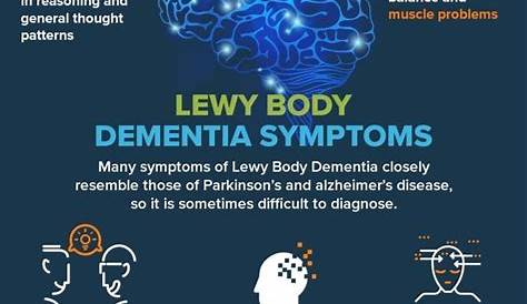 Lewy Body Dementia Symptoms Are You Suffering From Or Something Else?
