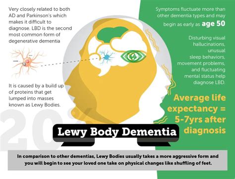 lewy body dementia and death