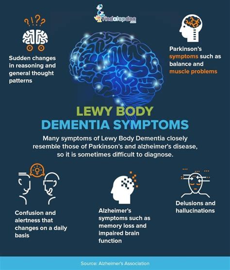 lewy body dementia wiki