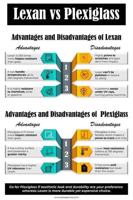 Lexan Sheet Vs Plexiglass