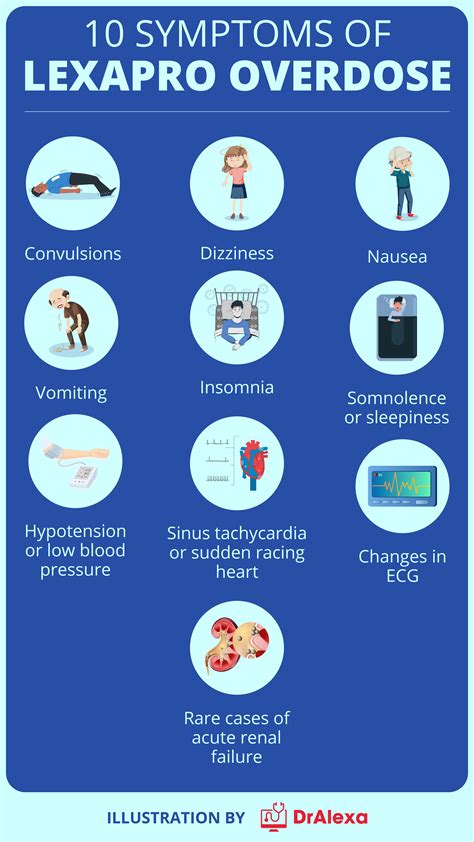 lexapro vs zoloft side effects