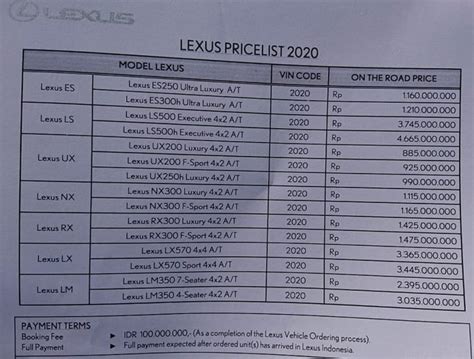 lexus price list indonesia