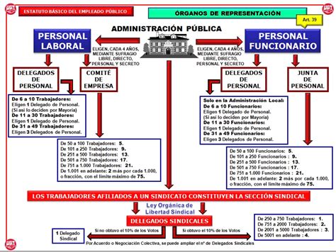 ley 5/2017 de 19 de octubre