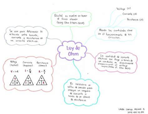 Ley de ohm