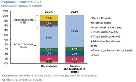 ley de presupuesto 2023 argentina