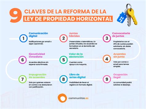 Incredible Ley De Propiedad Horizontal Explicada Trending